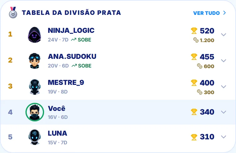 Tabela da divisão com os jogadores